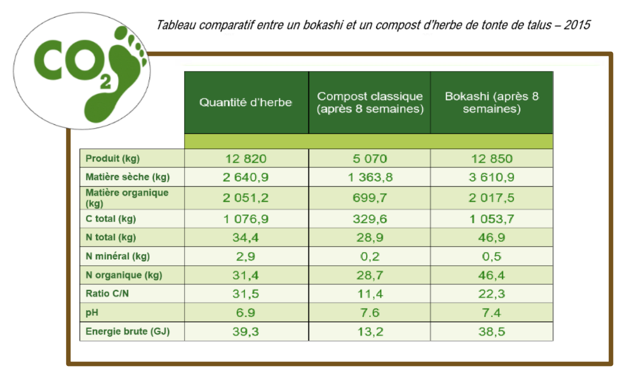 Boka vs compost